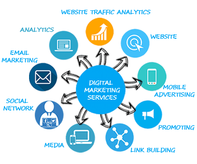 Digital Marketing Services company in Delhi